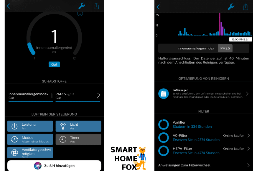 In der Clean Home+ App wird die gemessene Luftqualität in Zahlen und in einer statistischen Grafik angezeigt